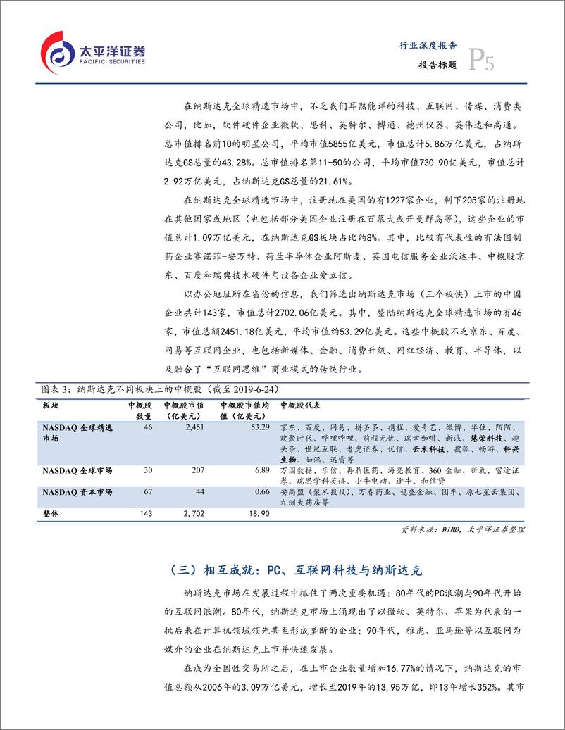 《科创板专题之三：他山之石，纳斯达克-20190626-太平洋证券-18页》 - 第6页预览图