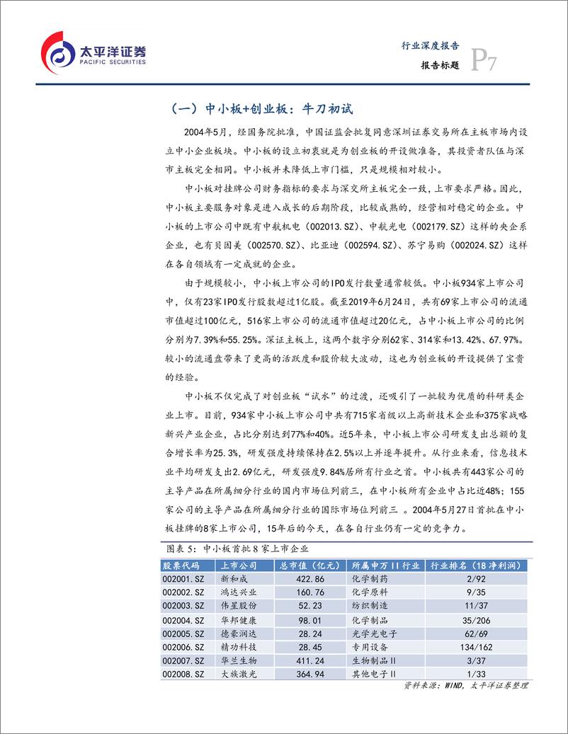 《科创板专题之三：他山之石，纳斯达克-20190626-太平洋证券-18页》 - 第8页预览图