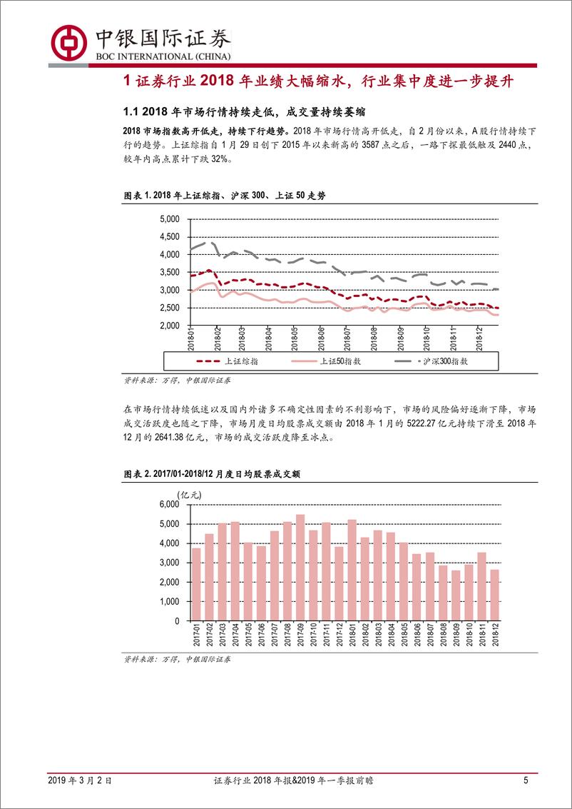 《证券行业2018年报&2019年一季报前瞻：业绩见底回暖，市场情绪提振券商领航-20190302-中银国际-26页》 - 第6页预览图