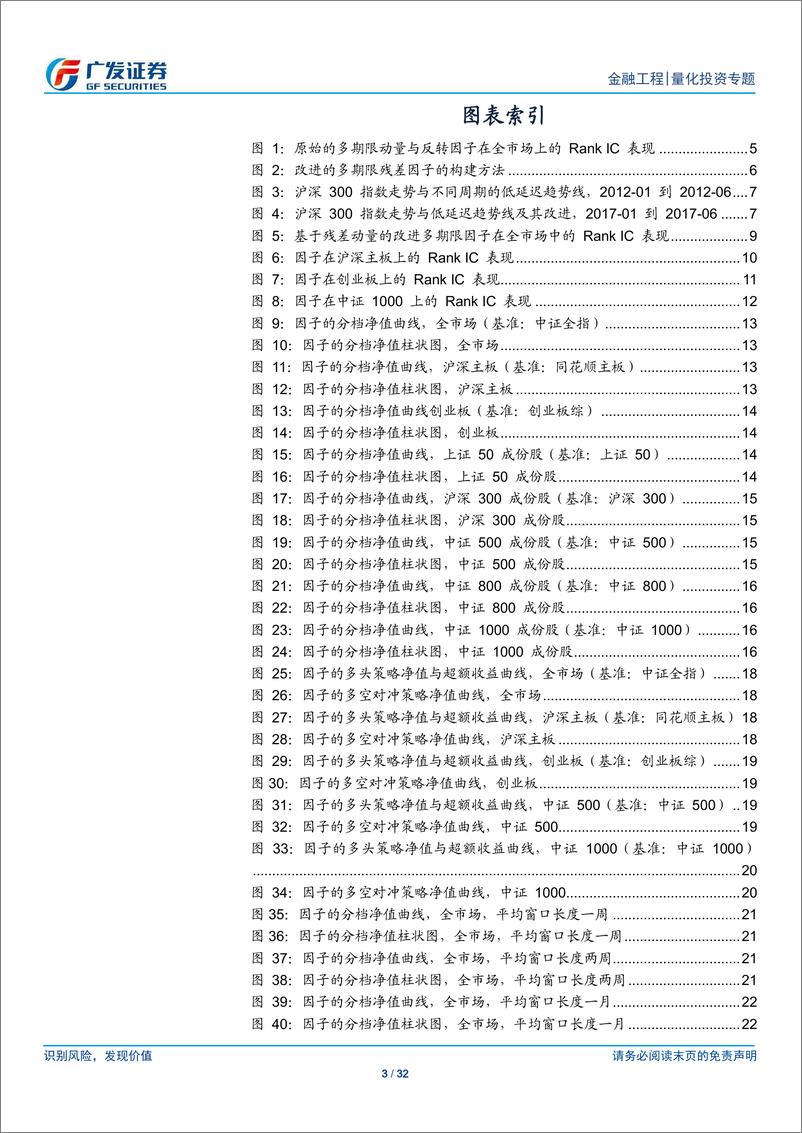 《基于多期限残差的因子选股研究-240704-广发证券-32页》 - 第3页预览图