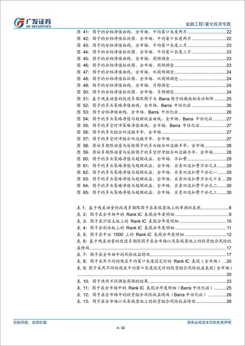 《基于多期限残差的因子选股研究-240704-广发证券-32页》 - 第4页预览图