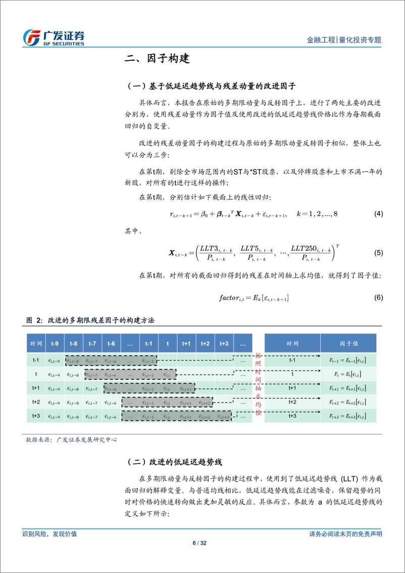 《基于多期限残差的因子选股研究-240704-广发证券-32页》 - 第6页预览图