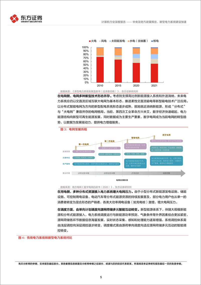 《计算机行业：中央及地方政策频出，新型电力系统建设加速-20230201-东方证券-17页》 - 第6页预览图