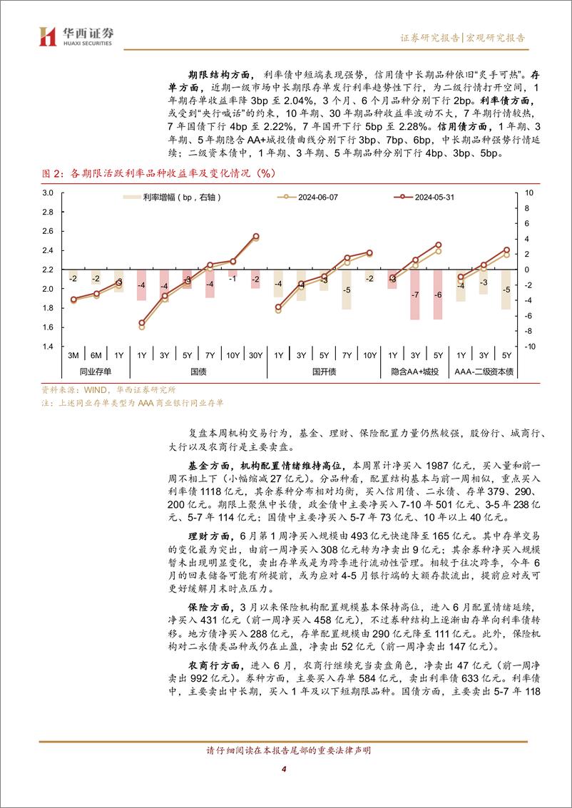 《低波环境下，动量还是反转？-240610-华西证券-21页》 - 第4页预览图