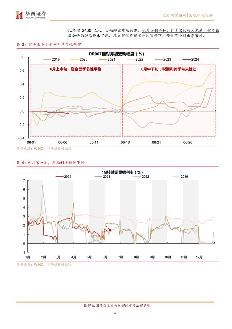 《低波环境下，动量还是反转？-240610-华西证券-21页》 - 第6页预览图