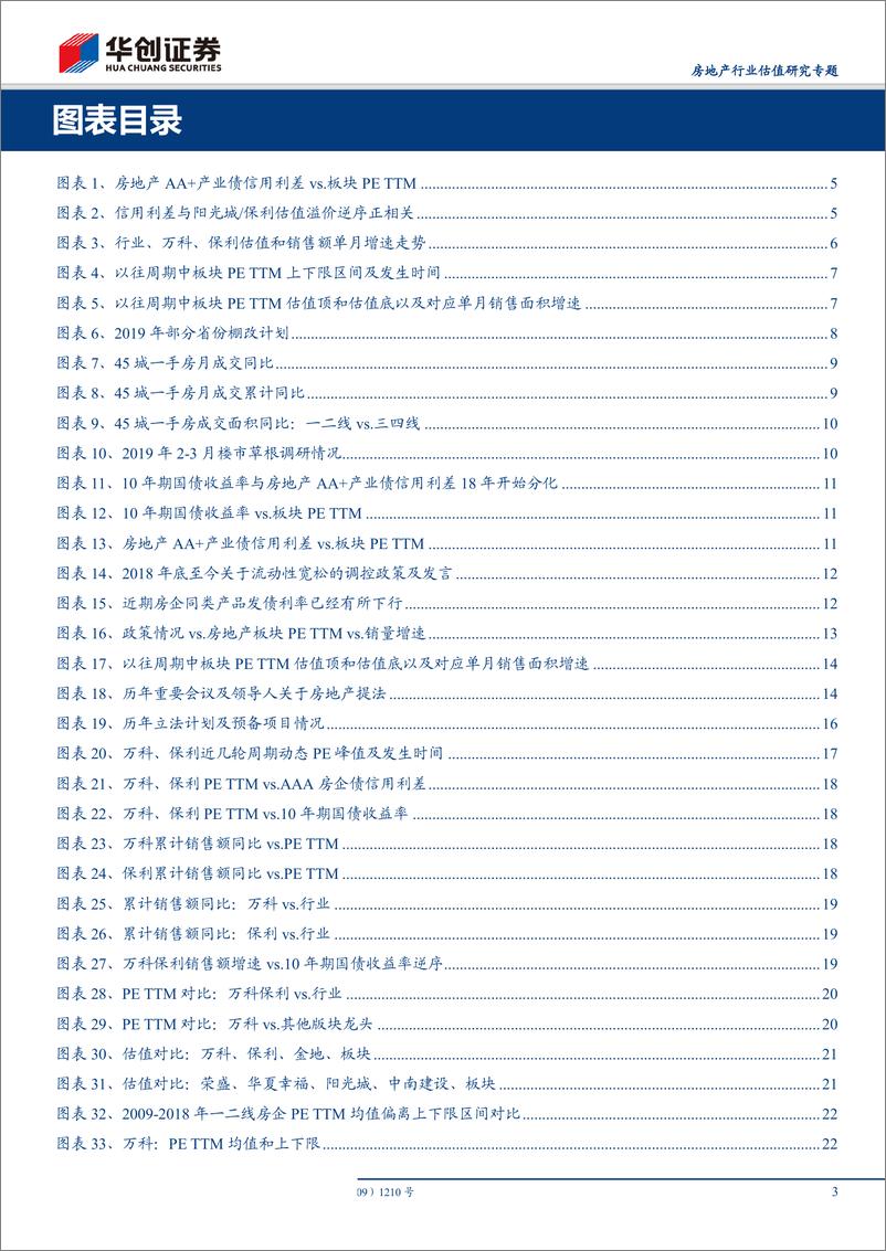 《房地产行业估值研究专题：政策改善、信用宽松，突破行业估值枷锁-20190322-华创证券-34页》 - 第4页预览图