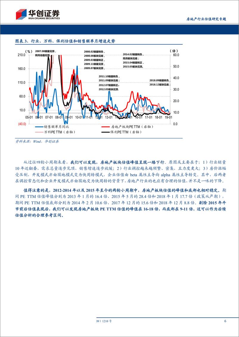 《房地产行业估值研究专题：政策改善、信用宽松，突破行业估值枷锁-20190322-华创证券-34页》 - 第7页预览图