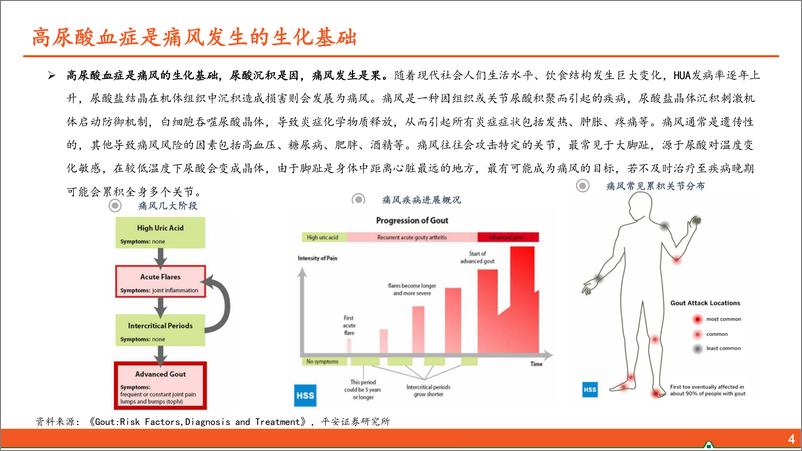 《高尿酸血症和痛风行业全景图：国内千万痛风患者群体，亟待“疗效佳安全优”新药》 - 第5页预览图