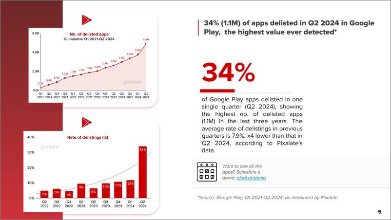 《2024年第二季度Google Play Store报告》 - 第5页预览图