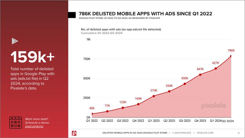 《2024年第二季度Google Play Store报告》 - 第6页预览图