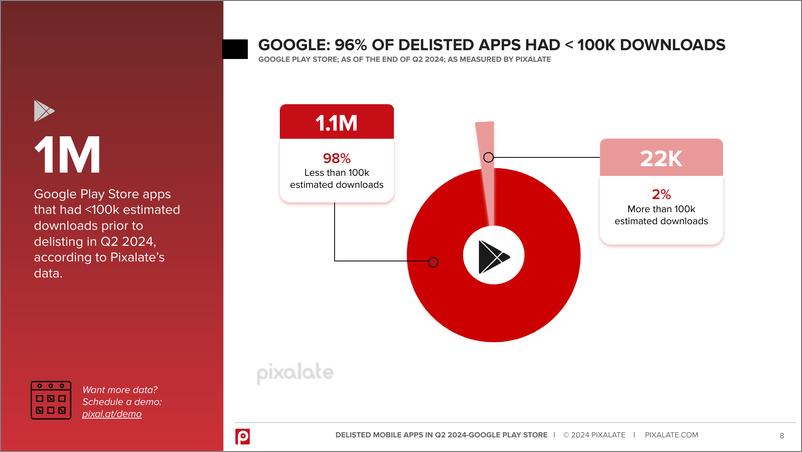 《2024年第二季度Google Play Store报告》 - 第8页预览图