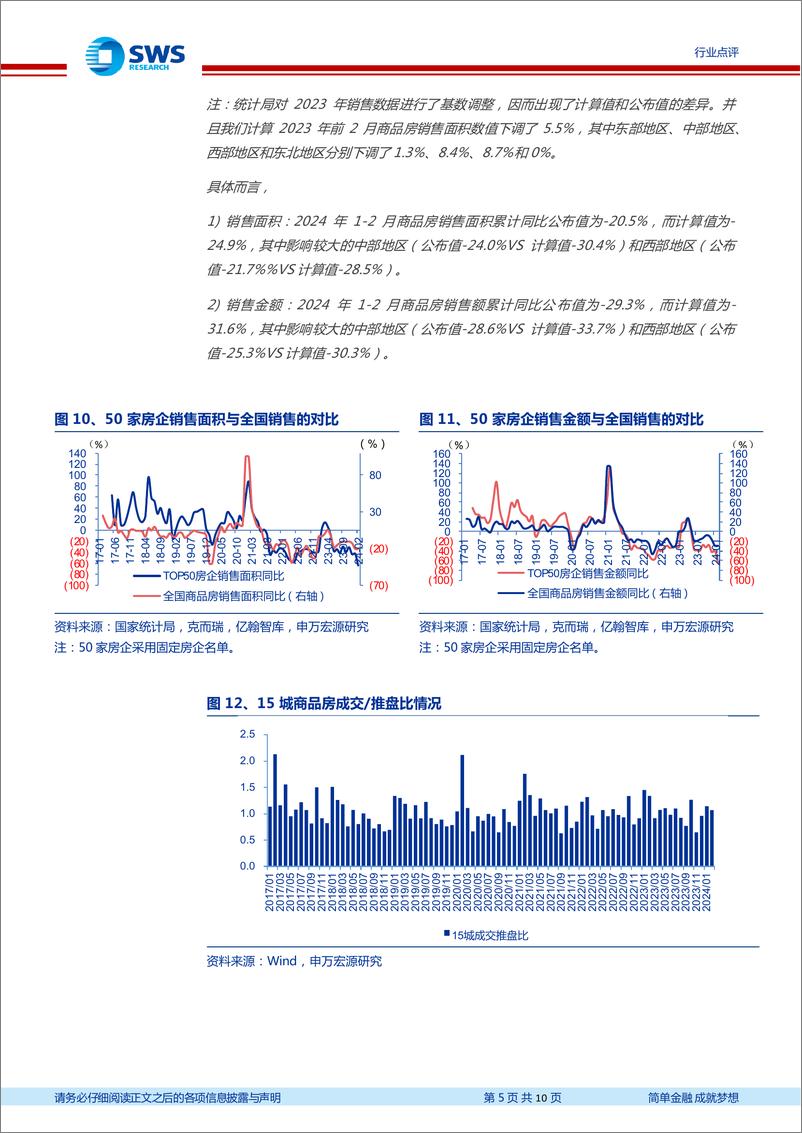 《房地产行业1-2月月报：投资销售两端开年走弱，供需两端仍需政策呵护-240318-申万宏源-10页》 - 第5页预览图