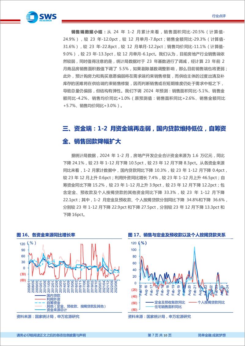 《房地产行业1-2月月报：投资销售两端开年走弱，供需两端仍需政策呵护-240318-申万宏源-10页》 - 第7页预览图