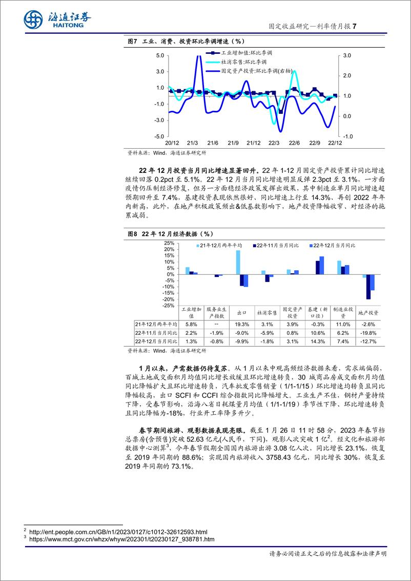 《利率债月报：经济修复高度待验证，债市票息为主-20230129-海通证券-15页》 - 第8页预览图