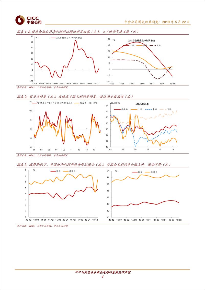 《企业视角看债市：企业分化延续，难解信用风险，利好债牛-20190522-中金公司-17页》 - 第5页预览图