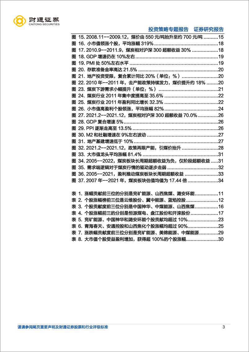 《超额收益：煤炭从投资驱动到供给改革-20220906-财通证券-35页》 - 第4页预览图