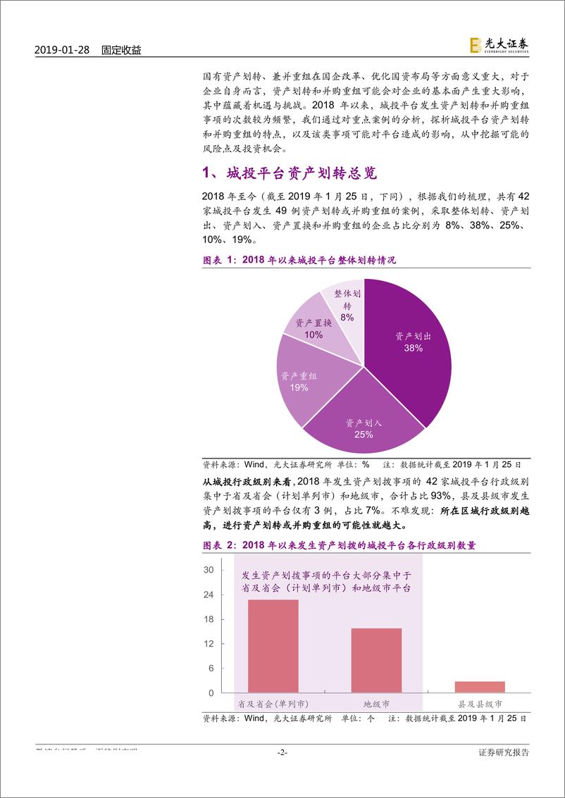 《城投债专题研究之四：城投平台资产划转与并购重组特点分析-20190128-光大证券-11页》 - 第3页预览图