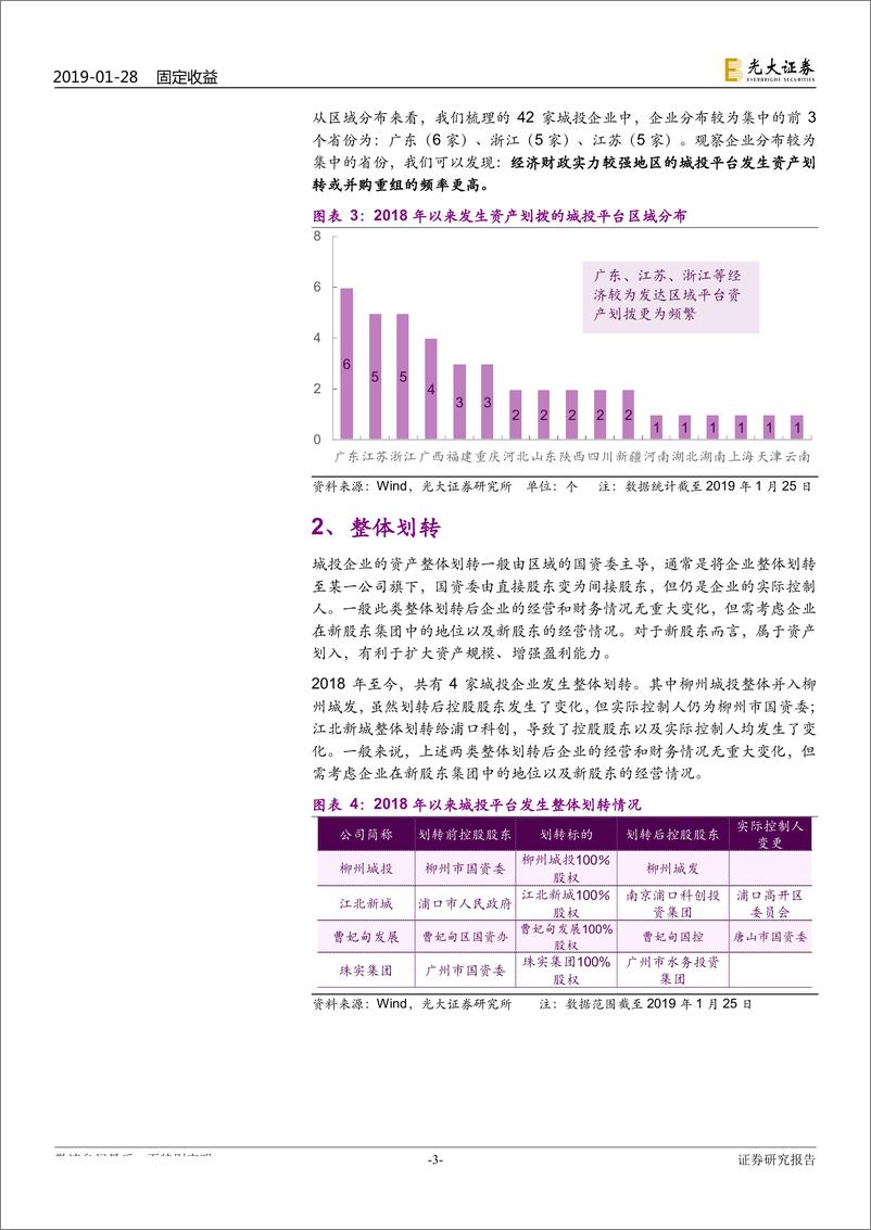 《城投债专题研究之四：城投平台资产划转与并购重组特点分析-20190128-光大证券-11页》 - 第4页预览图