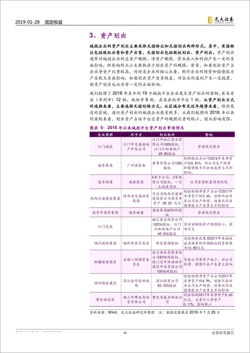 《城投债专题研究之四：城投平台资产划转与并购重组特点分析-20190128-光大证券-11页》 - 第5页预览图