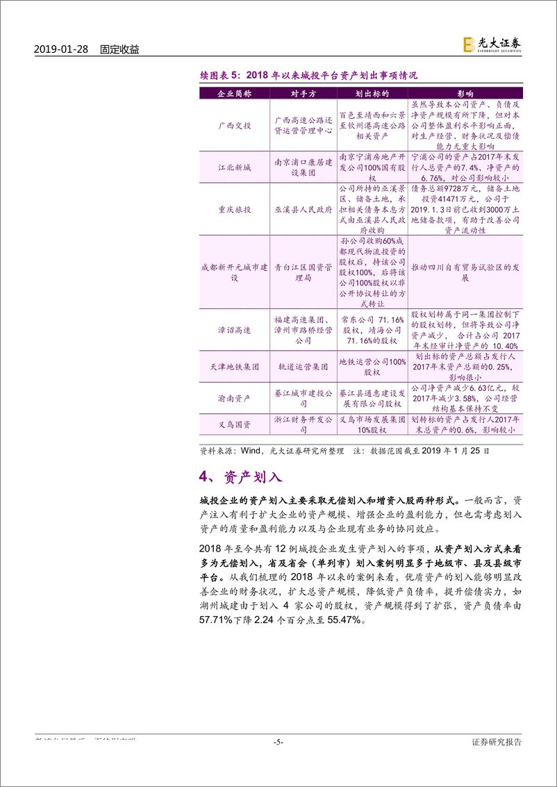 《城投债专题研究之四：城投平台资产划转与并购重组特点分析-20190128-光大证券-11页》 - 第6页预览图