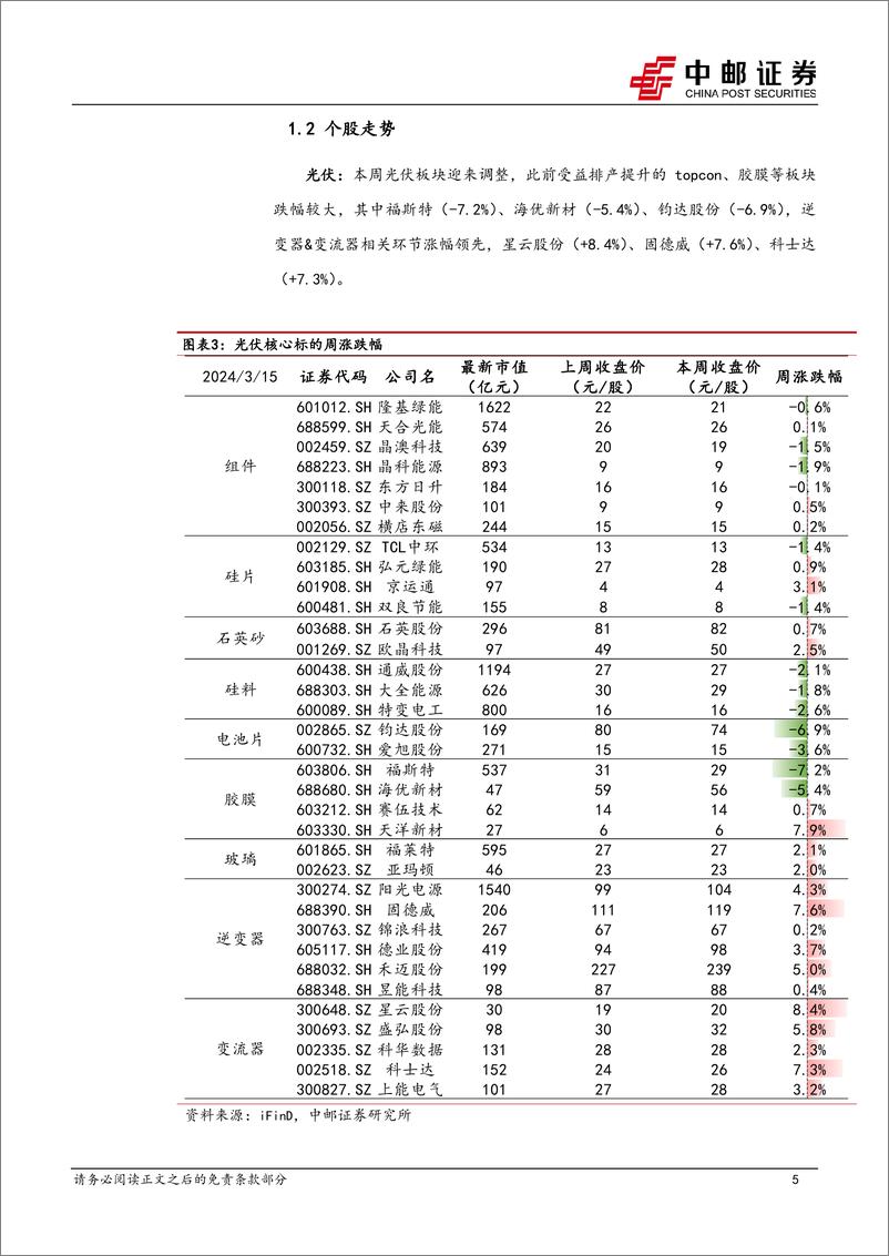 《电力设备行业报告：海风项目迎来持续催化，“以旧换新”政策出台-240317-中邮证券-17页》 - 第5页预览图