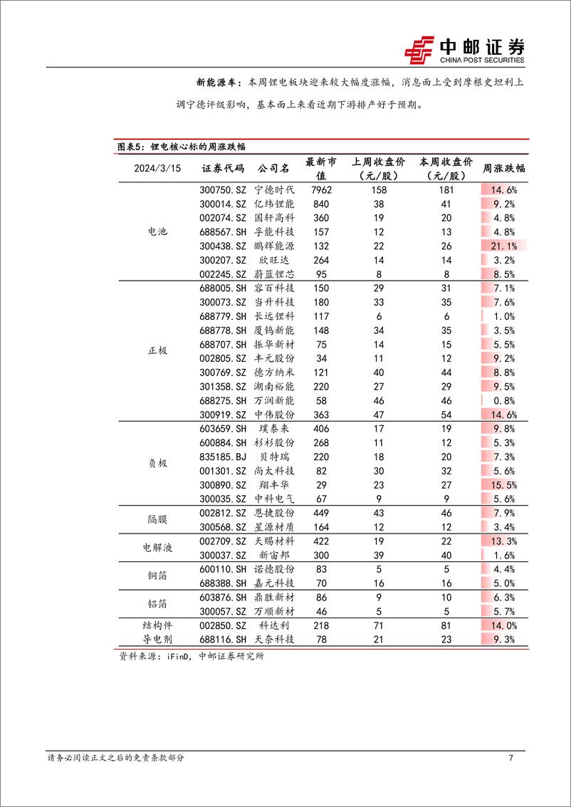 《电力设备行业报告：海风项目迎来持续催化，“以旧换新”政策出台-240317-中邮证券-17页》 - 第7页预览图