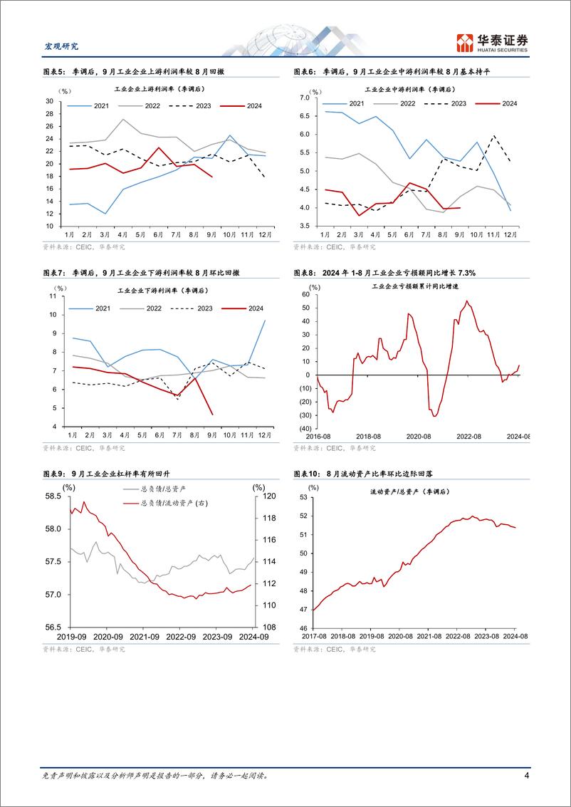 《宏观动态点评-工业企业利润：9月后或有所改善-241027-华泰证券-11页》 - 第4页预览图