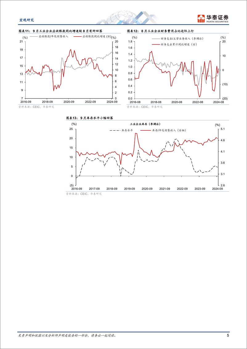 《宏观动态点评-工业企业利润：9月后或有所改善-241027-华泰证券-11页》 - 第5页预览图