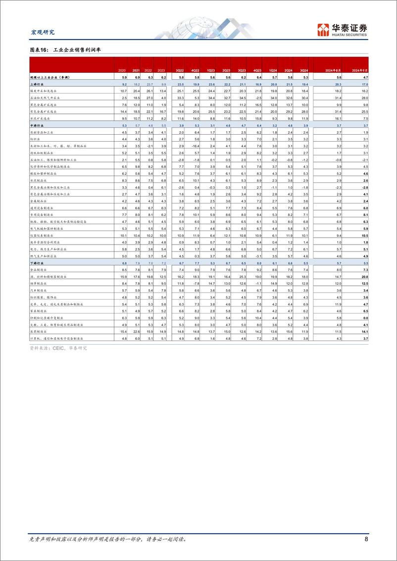 《宏观动态点评-工业企业利润：9月后或有所改善-241027-华泰证券-11页》 - 第8页预览图
