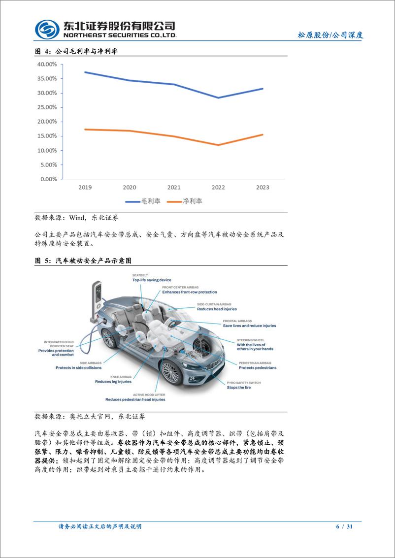 《松原股份(300893)安全带量价齐升，安全气囊、方向盘开拓第二曲线-240707-东北证券-31页》 - 第6页预览图