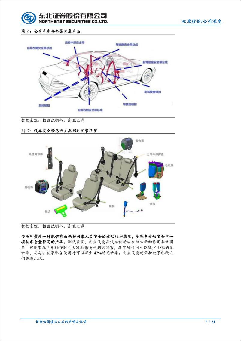 《松原股份(300893)安全带量价齐升，安全气囊、方向盘开拓第二曲线-240707-东北证券-31页》 - 第7页预览图