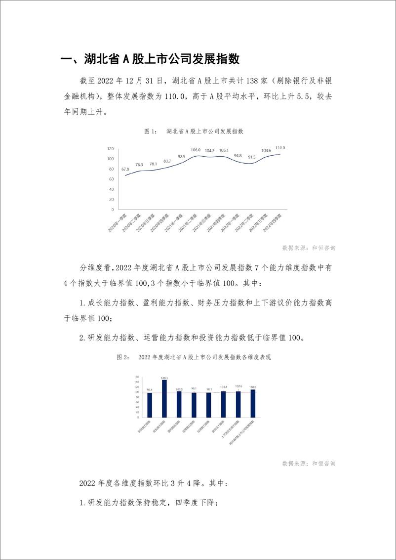 《_报告-湖北省A股上市公司高质量发展报告-2022年报-39页》 - 第6页预览图