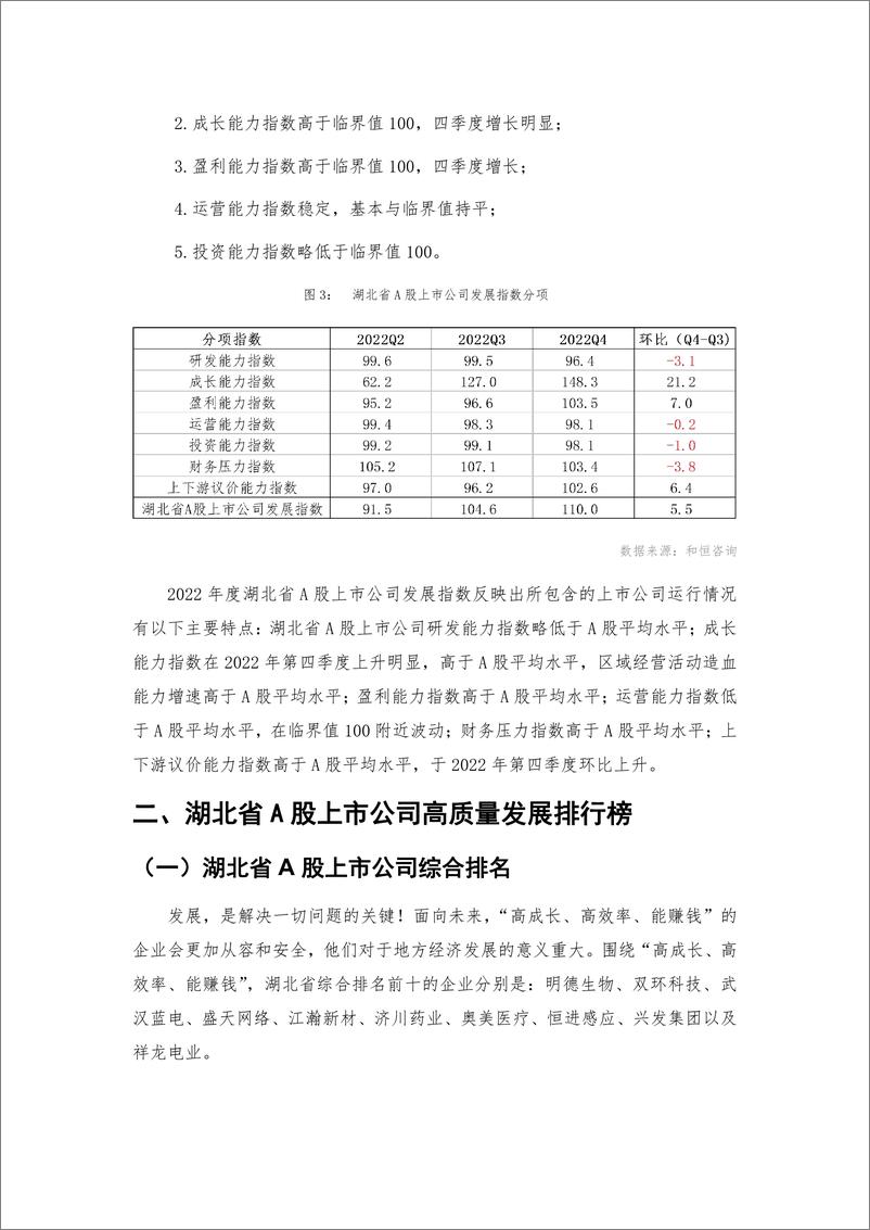 《_报告-湖北省A股上市公司高质量发展报告-2022年报-39页》 - 第7页预览图