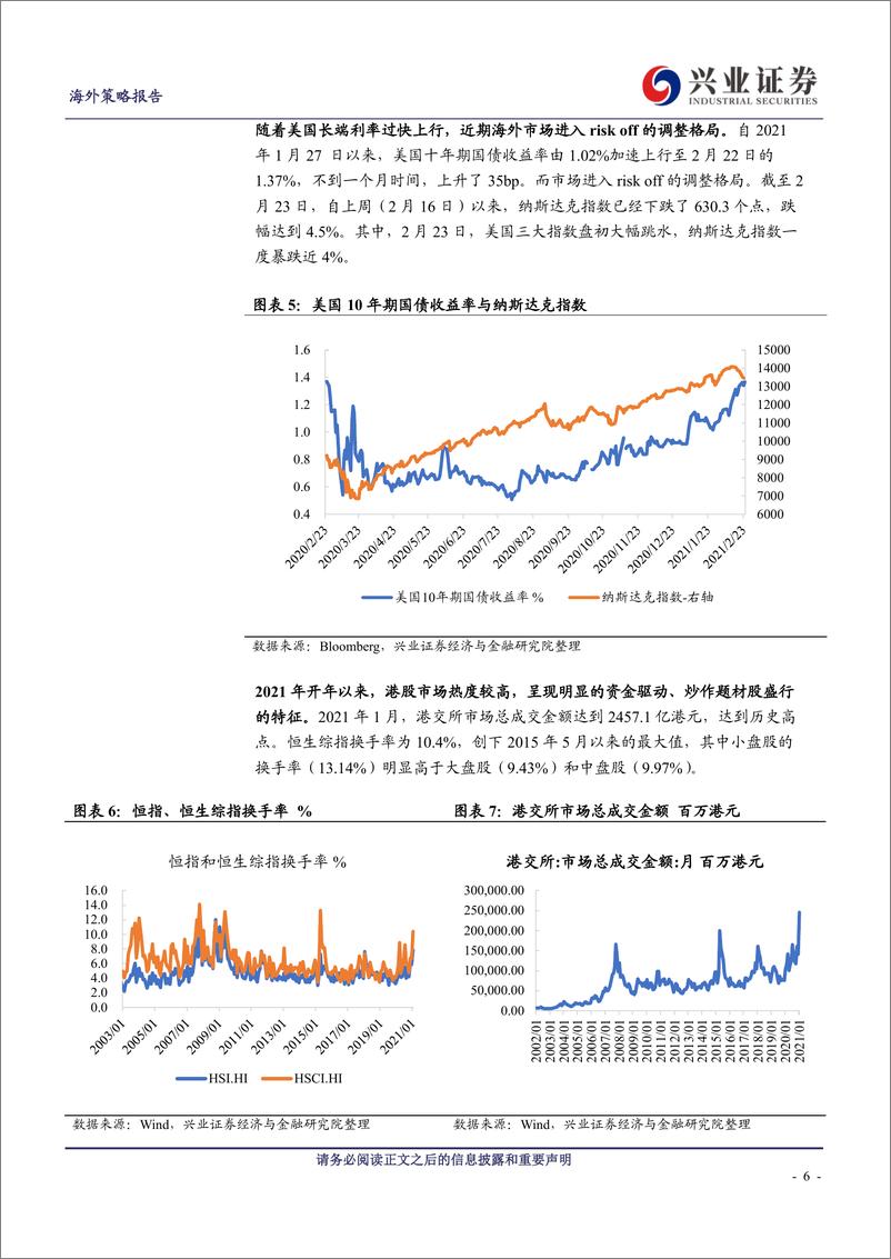 《港股上调印花税点评：炒作风歇，震荡不改港股牛市，趁机布局高性价比优质资产-20210224-兴业证券-12页》 - 第6页预览图