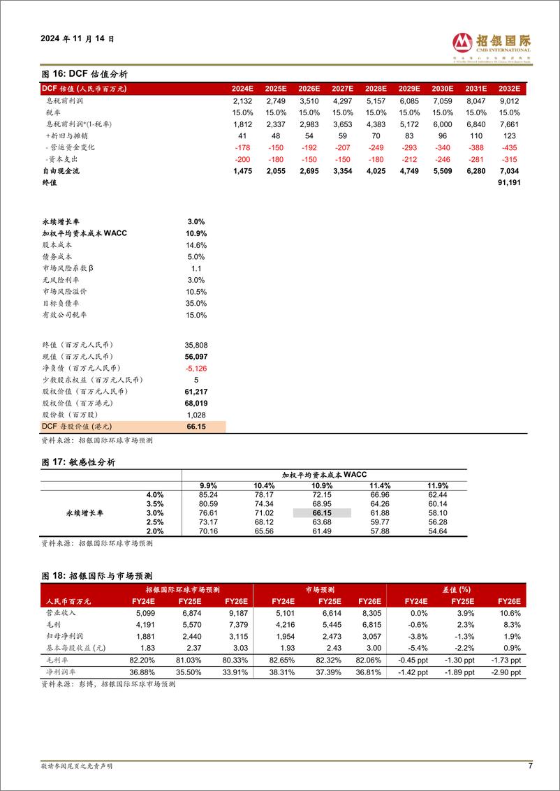 《巨子生物(2367.HK)双十一收官，双品牌强势增长-241114-招银国际-11页》 - 第7页预览图