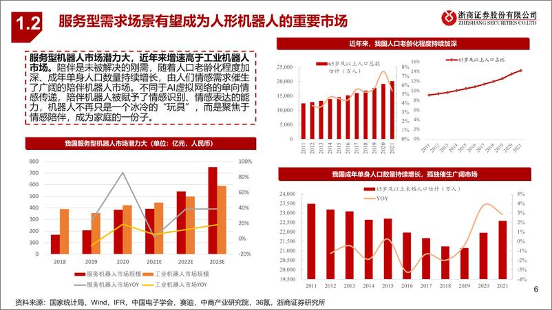 《人形机器人行业深度PPT：人形机器人，聚焦“具身智能”，产业化提速-20230701-浙商证券-67页》 - 第7页预览图