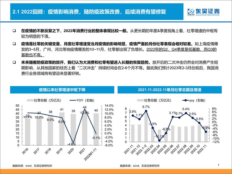 《商社行业2023年度策略：“二次冲击”后或终迎恢复主升，沿成长线&价值线双线掘金大消费-20221228-东吴证券-75页》 - 第8页预览图