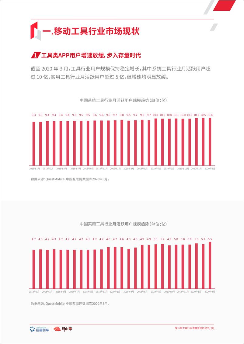 《穿山甲流量变现白皮书-移动工具行业-30页》 - 第4页预览图