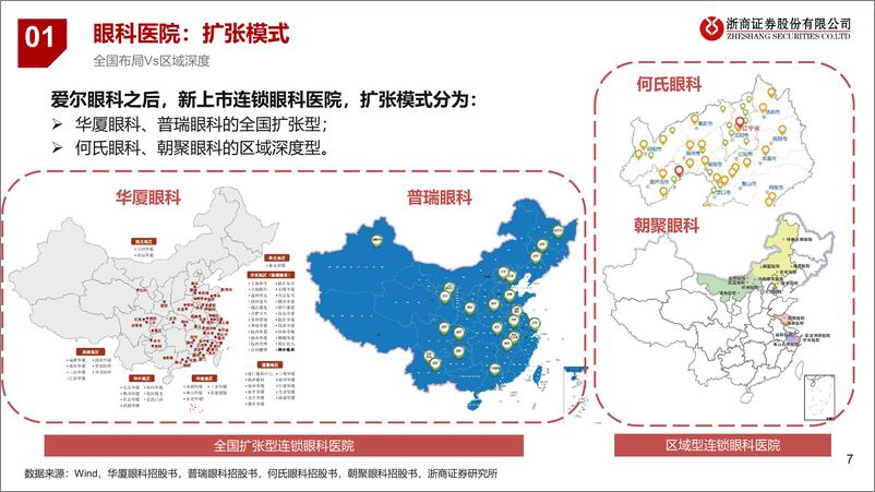 《医疗服务行业系列报告之一：连锁眼科医院分析框架-20230102-浙商证券-26页》 - 第8页预览图
