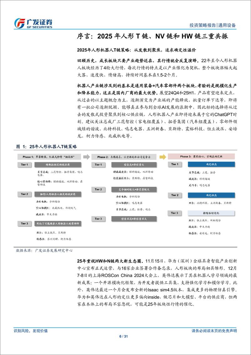 《机械人形机器人行业2025年投资策略_量产元年_确定性溢价和新生态圈共振》 - 第6页预览图