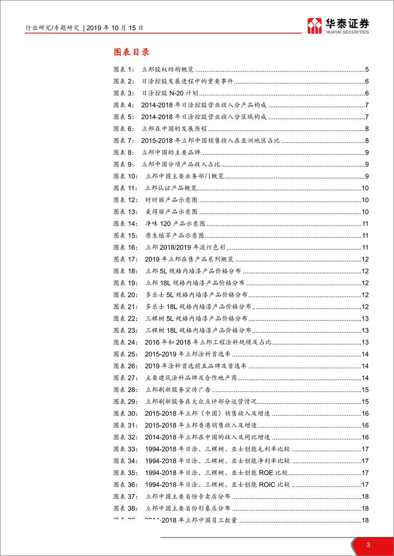 《建材行业：“全球视野”建材国际比较系列报告之一，从立邦成长史看中国本土涂企的崛起-20191015-华泰证券-28页》 - 第4页预览图