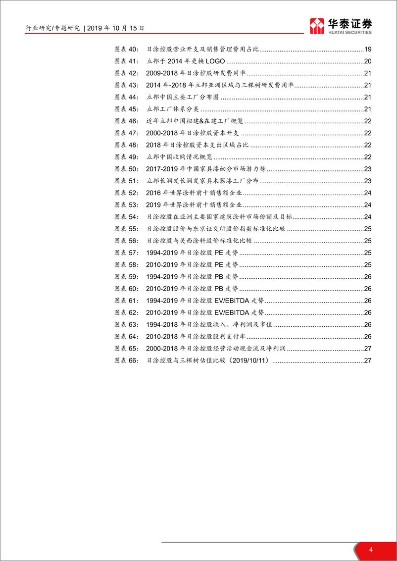 《建材行业：“全球视野”建材国际比较系列报告之一，从立邦成长史看中国本土涂企的崛起-20191015-华泰证券-28页》 - 第5页预览图