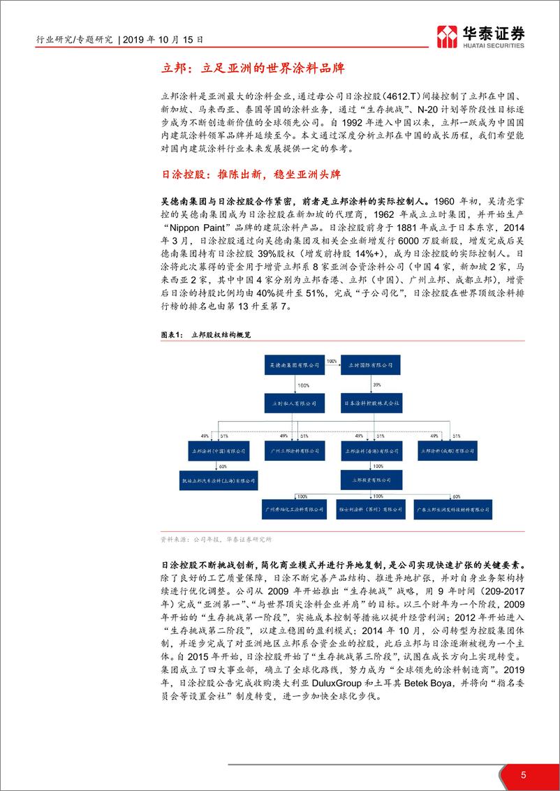 《建材行业：“全球视野”建材国际比较系列报告之一，从立邦成长史看中国本土涂企的崛起-20191015-华泰证券-28页》 - 第6页预览图