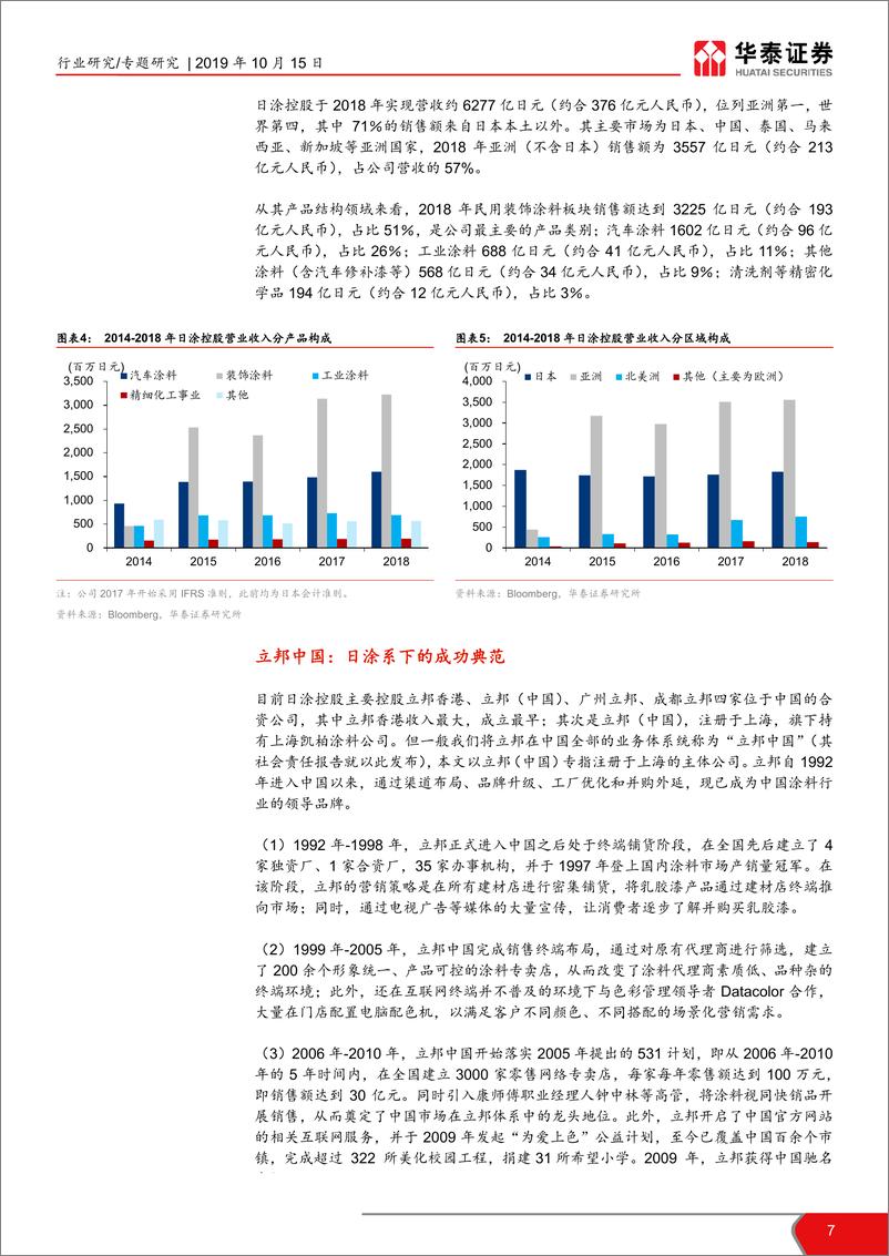 《建材行业：“全球视野”建材国际比较系列报告之一，从立邦成长史看中国本土涂企的崛起-20191015-华泰证券-28页》 - 第8页预览图