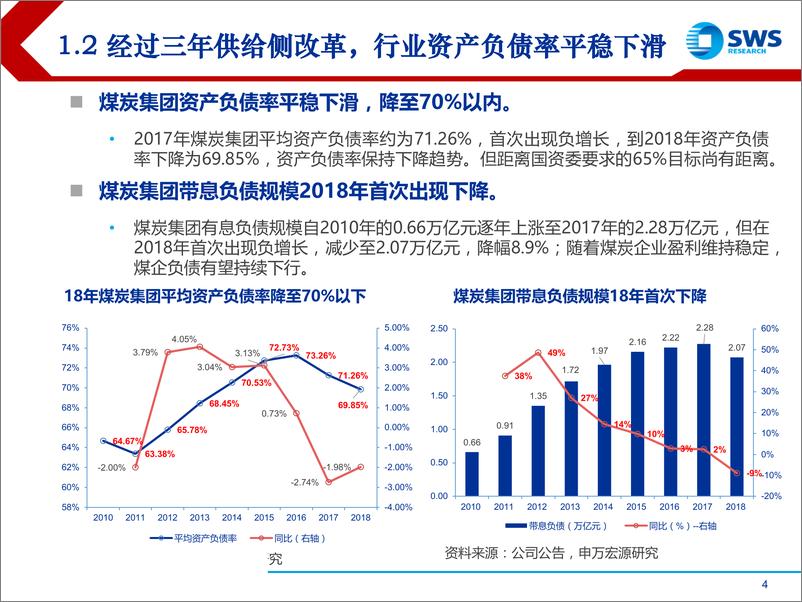 《2019下半年煤炭行业投资策略：政策托底煤价促行业估值修复，关注国改投资机会-20190708-申万宏源-26页》 - 第5页预览图