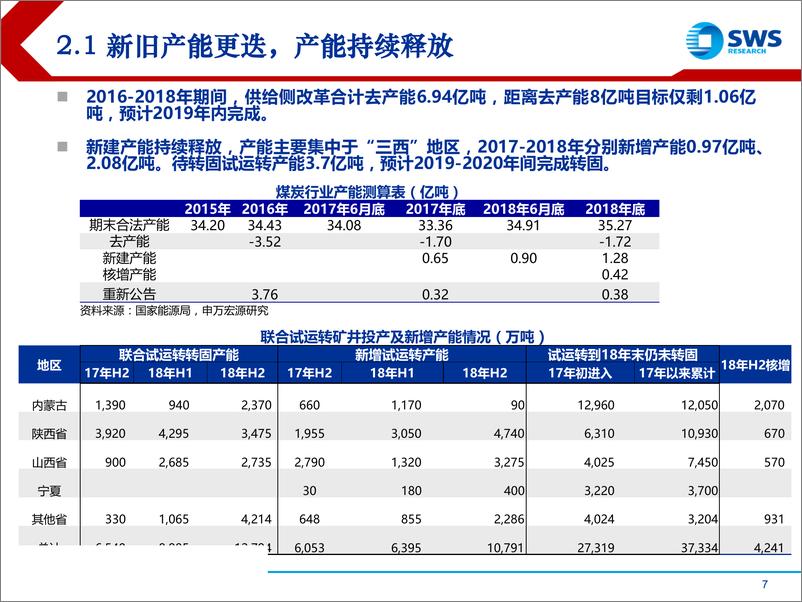 《2019下半年煤炭行业投资策略：政策托底煤价促行业估值修复，关注国改投资机会-20190708-申万宏源-26页》 - 第8页预览图