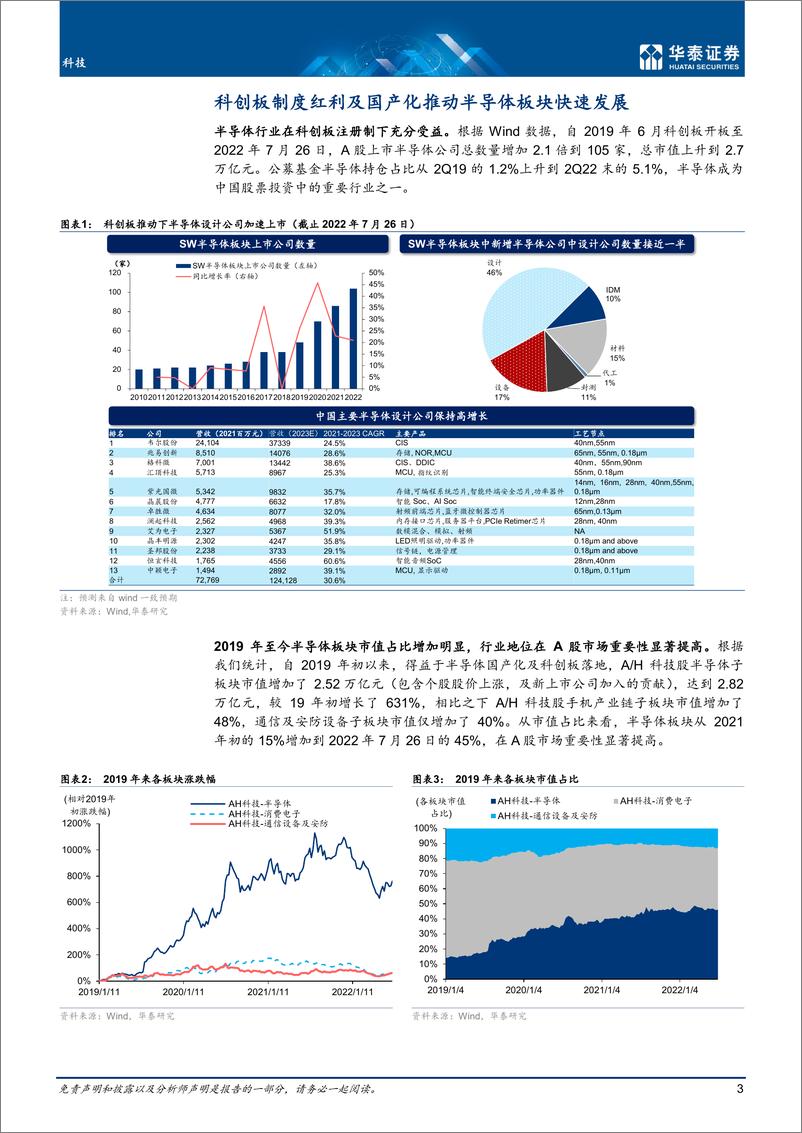 《半导体国产化的下一步》 - 第3页预览图