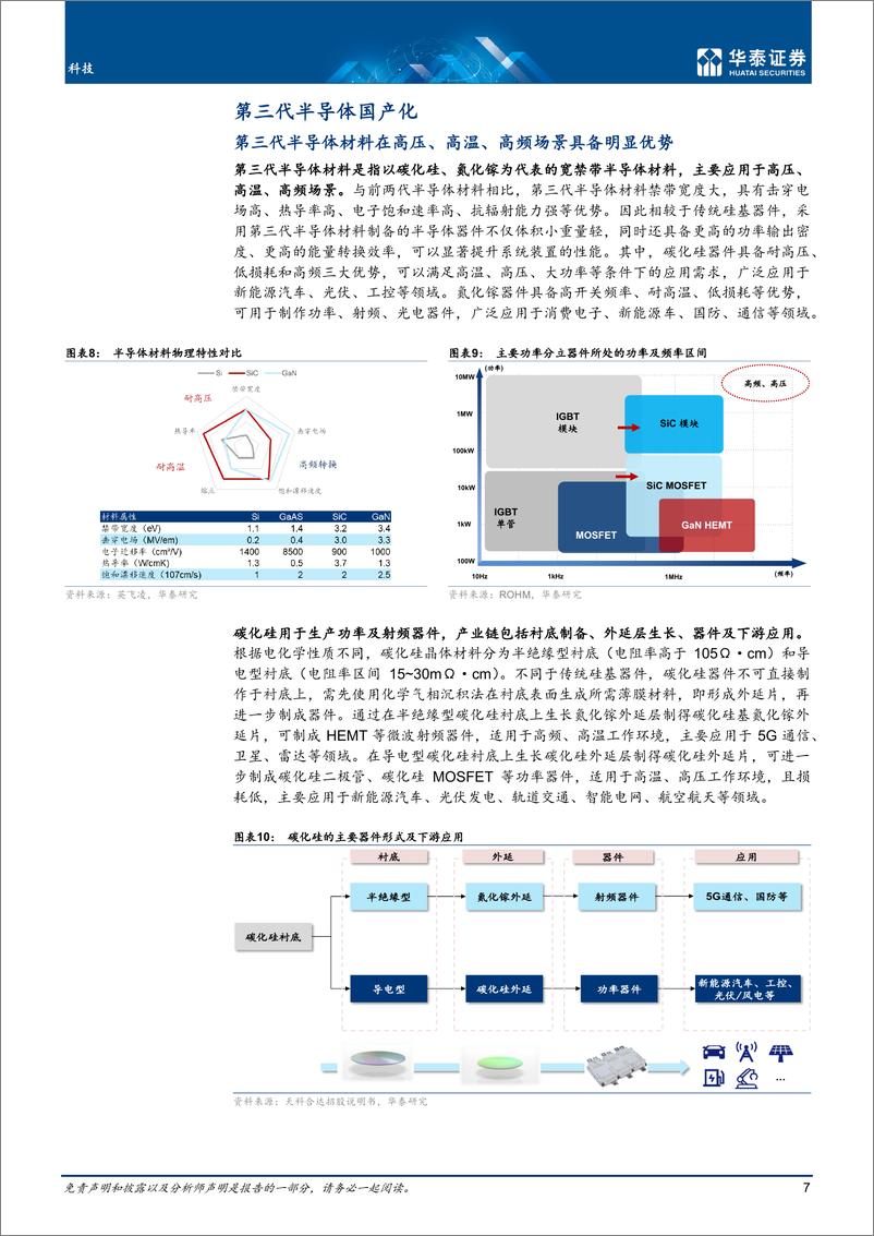 《半导体国产化的下一步》 - 第7页预览图