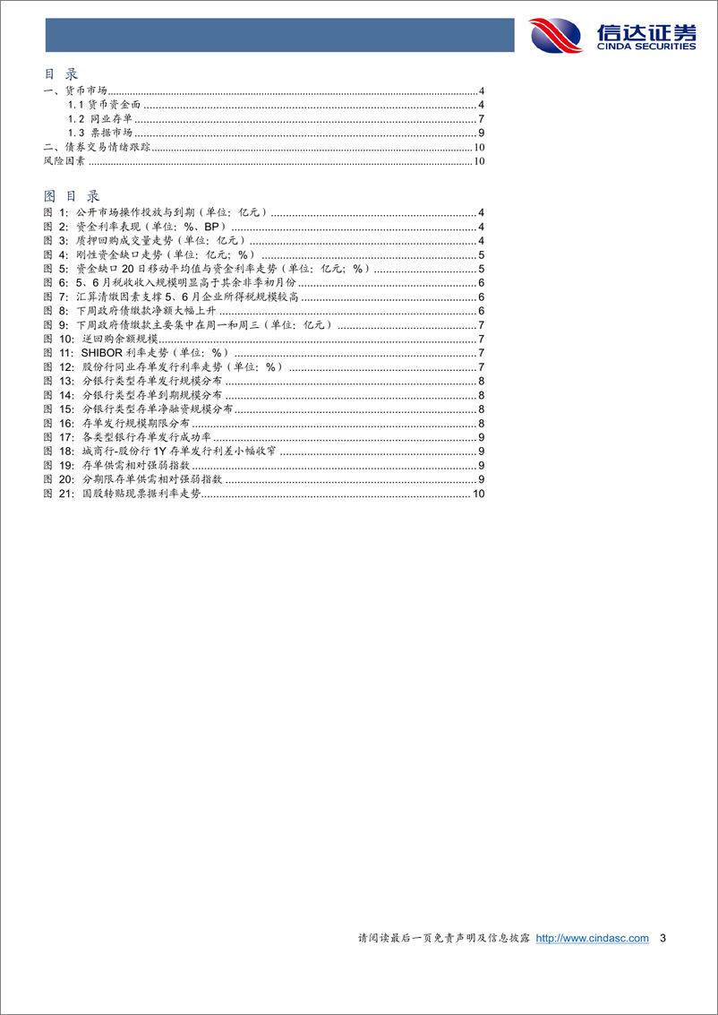 《流动性与机构行为跟踪：汇算清缴影响或月末显现，关注其与政府债发行共振-240526-信达证券-12页》 - 第3页预览图