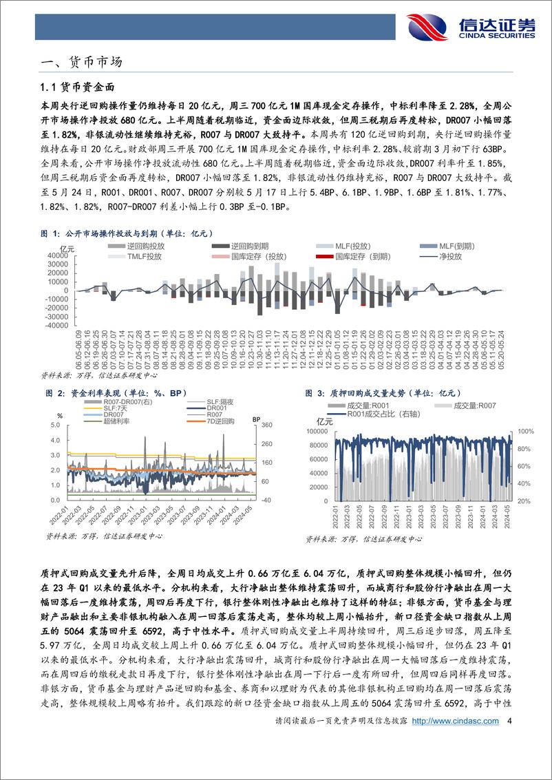 《流动性与机构行为跟踪：汇算清缴影响或月末显现，关注其与政府债发行共振-240526-信达证券-12页》 - 第4页预览图